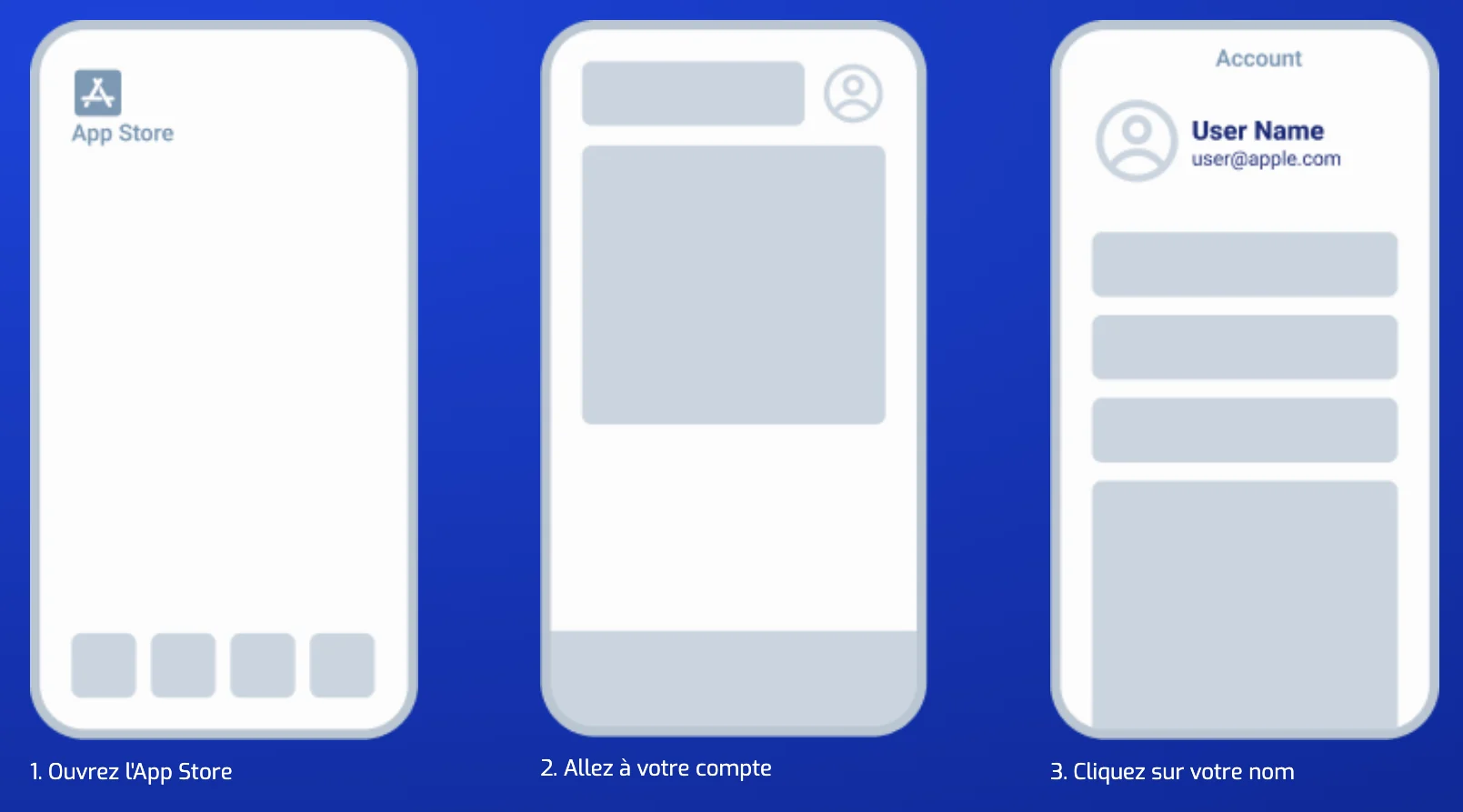 Parcours iPhone : ouvrir l’App Store puis les réglages de votre propre compte Apple.